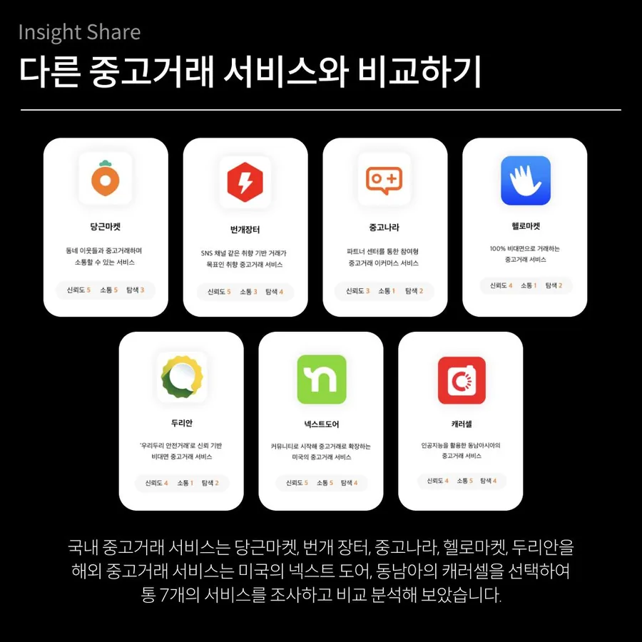 다른 중고거래 서비스와 비교하기