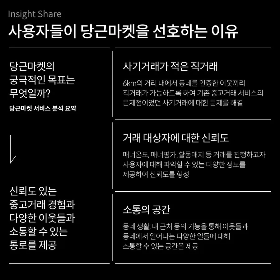 중고거래 서비스를 선호하는 이유
