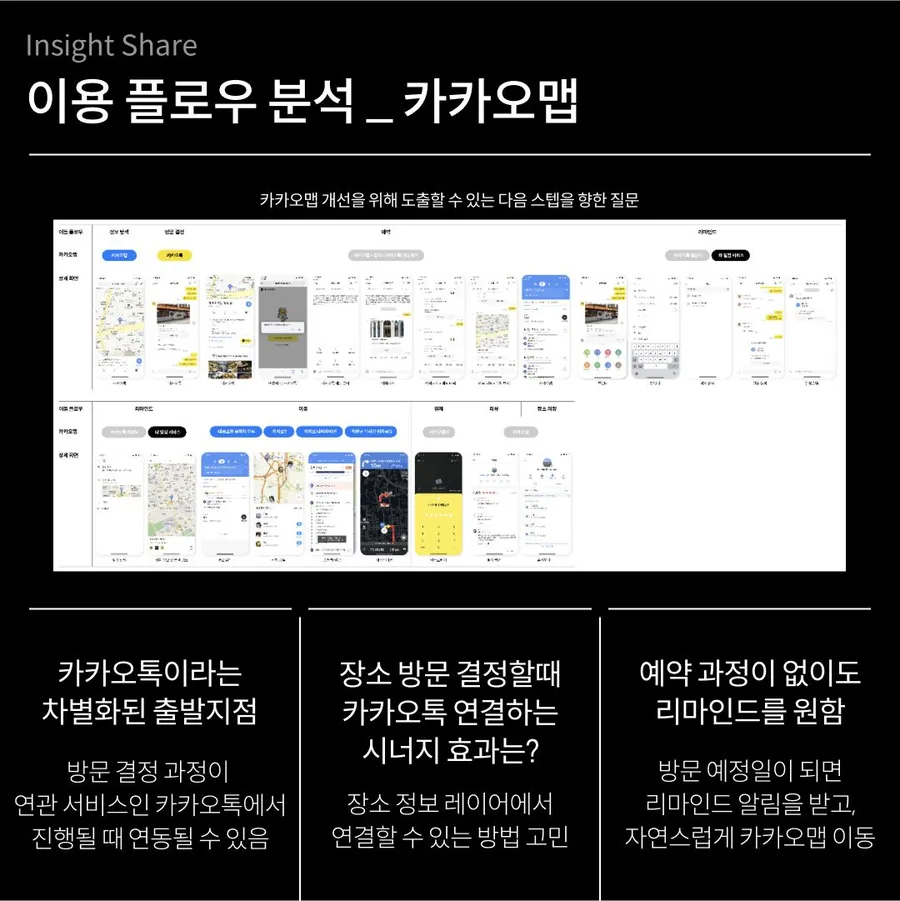 지도 서비스 이용 흐름 분석