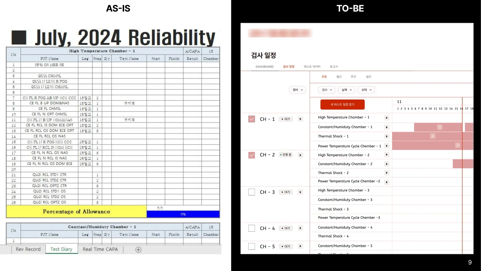 엑셀 일정표를 간트형 일정 화면으로